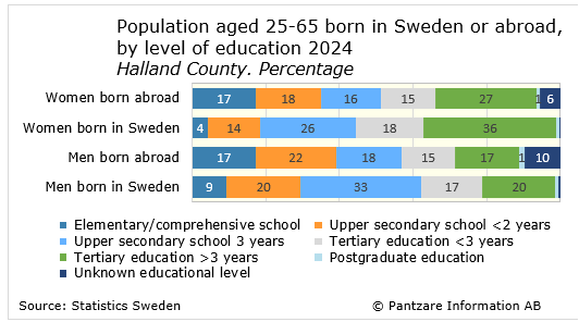 Diagram nuläge