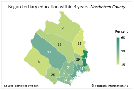 Diagrams bild Transition to tertiary education by municipality