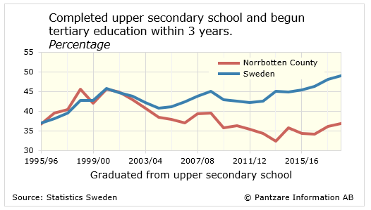 Diagram nuläge