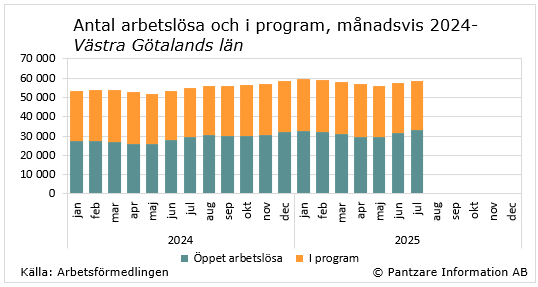 Diagram nuläge